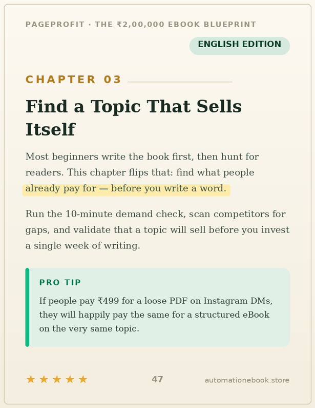 Demo page from the English edition of The ₹2,00,000 eBook Blueprint — Chapter 3, Find a Topic That Sells Itself